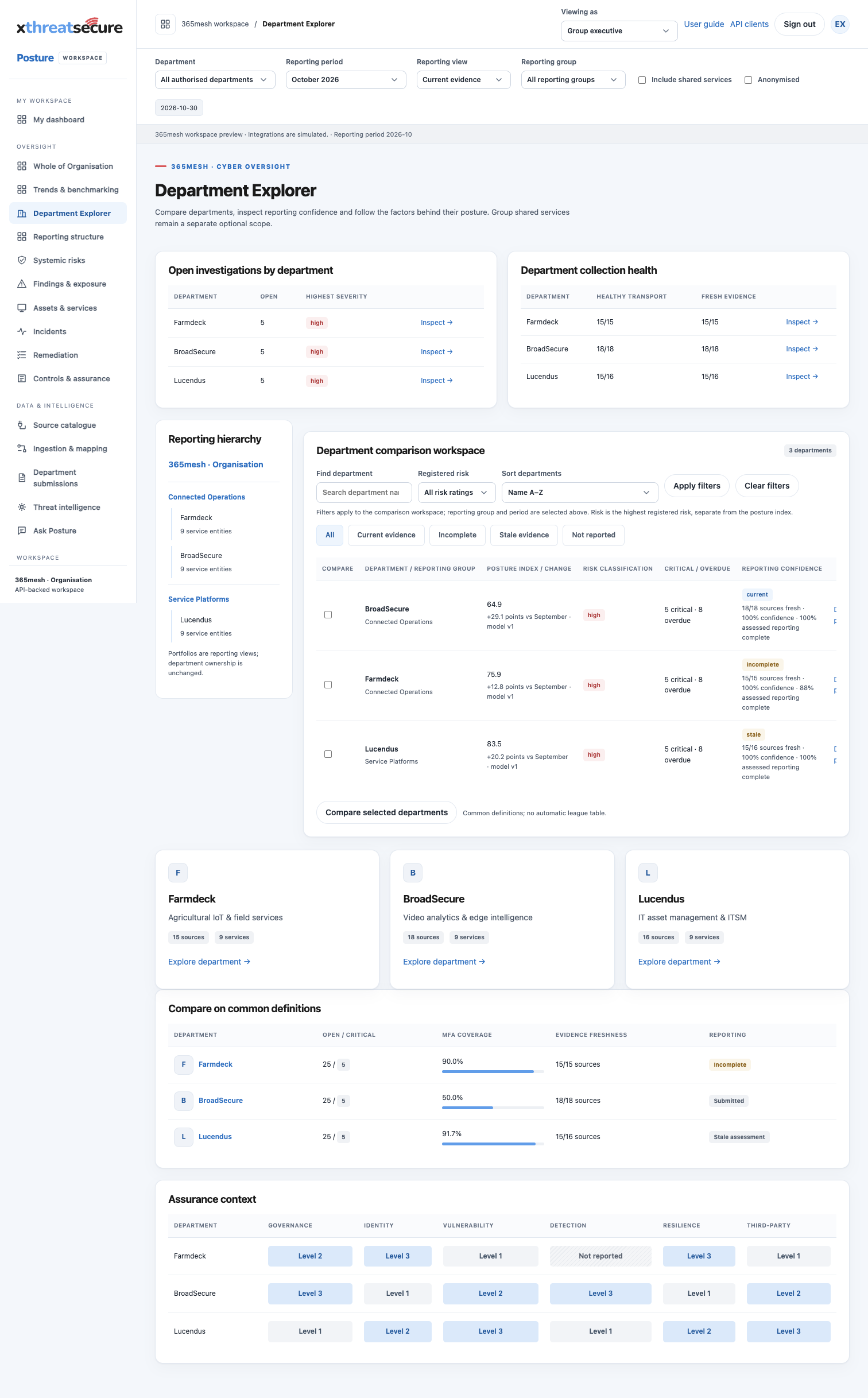 Department Explorer screen in the XThreatSecure Posture workspace