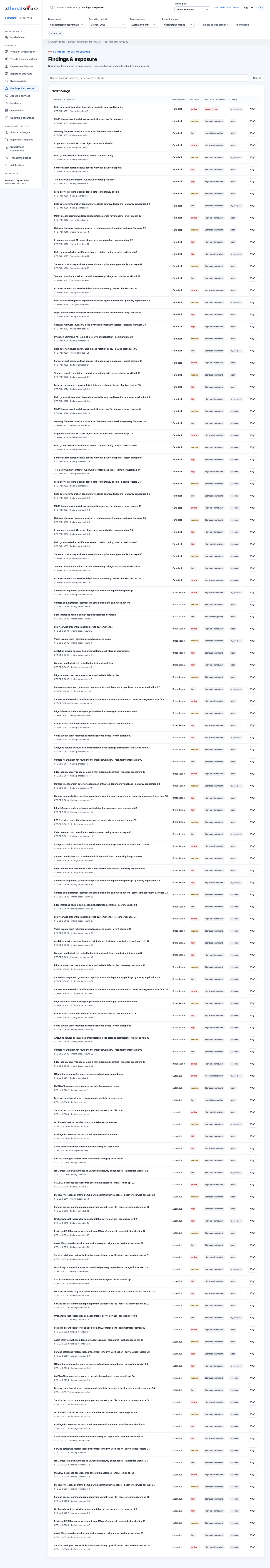 Findings & exposure screen in the XThreatSecure Posture workspace