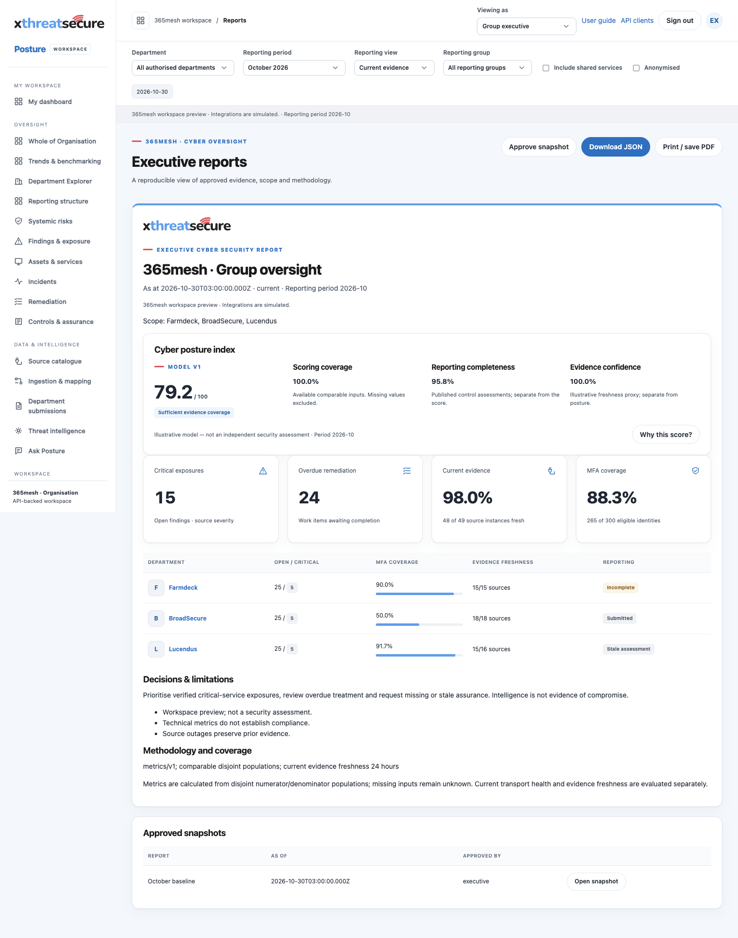 Executive reports screen in the XThreatSecure Posture workspace