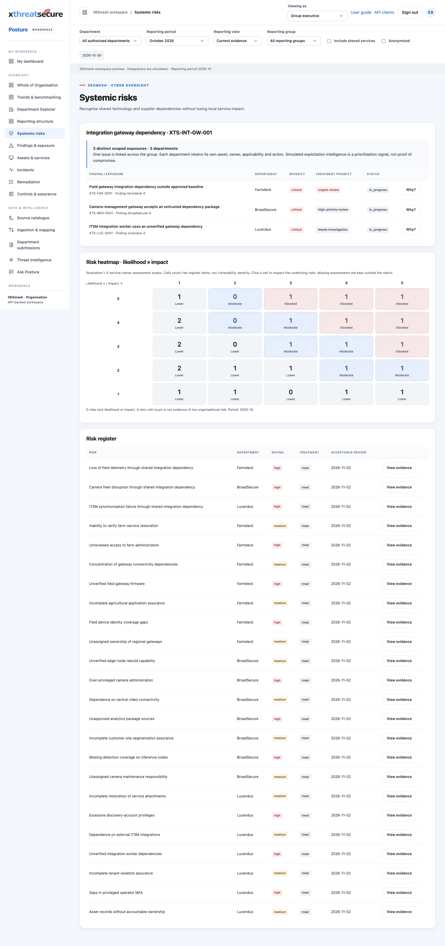 Risks, assets & incidents screen in the XThreatSecure Posture workspace